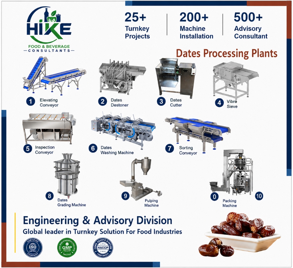 Dates Processing Plant