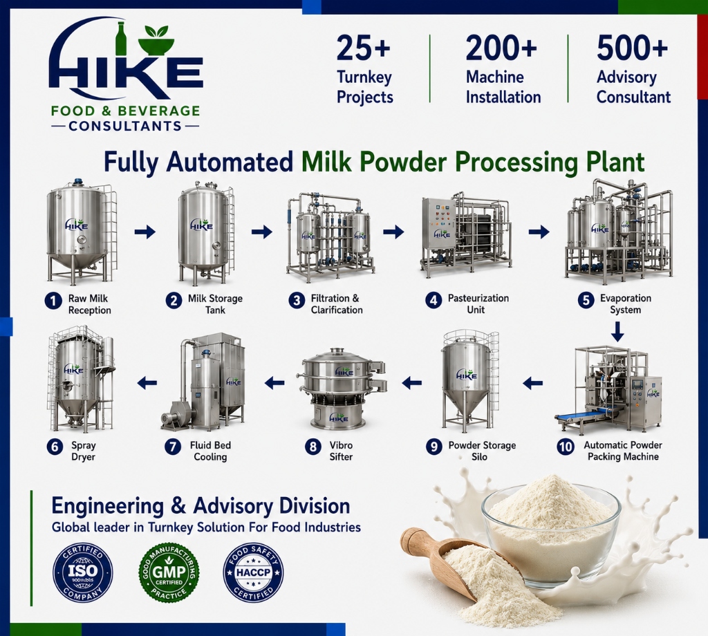 Fully Automated Milk Powder Processing Plant