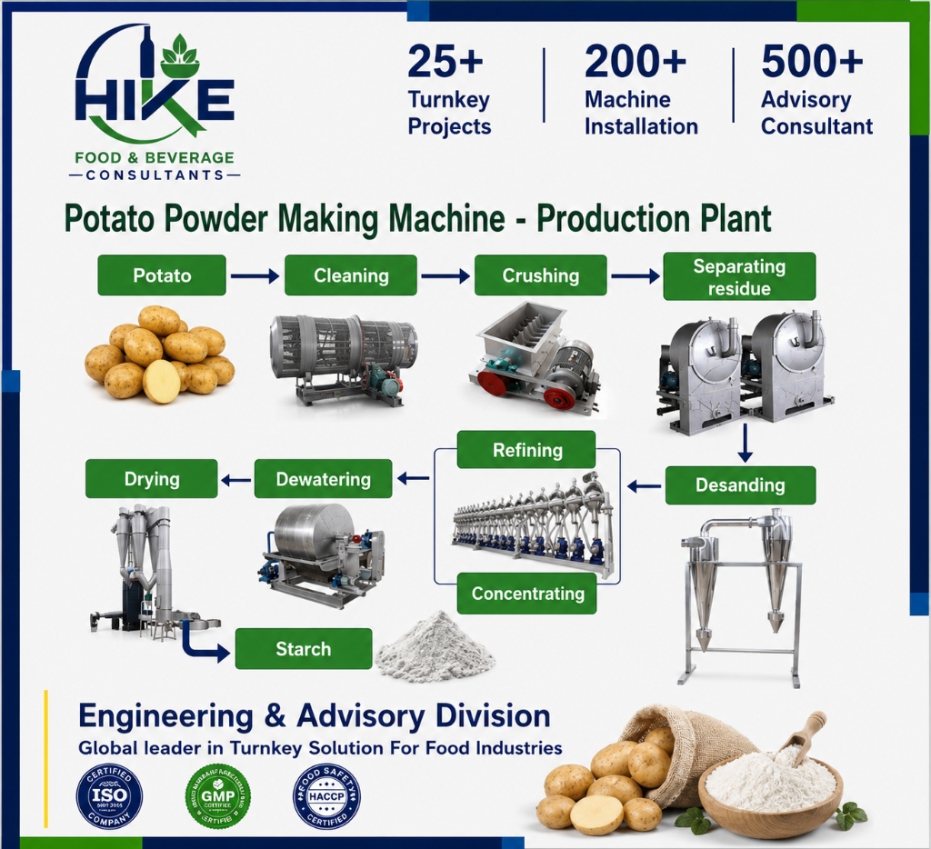 Potato Powder Making Machine